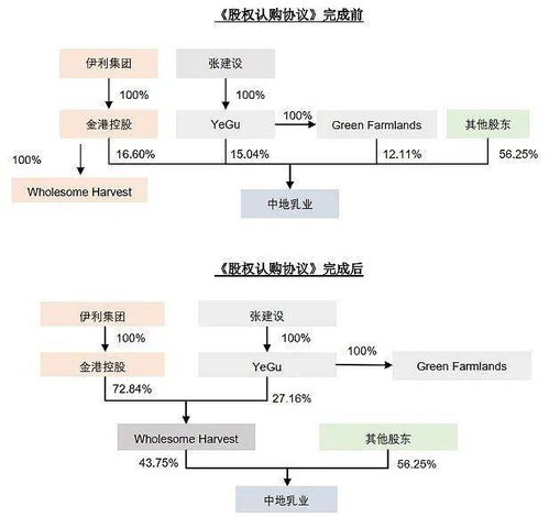 伊利股份下调到多少价位买入相对安全，你觉得