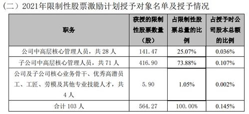 为啥限制性股票授予股票也能募集资金