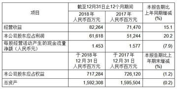 企业统计年报表财务指标对照填报表中有没有研究开发费用这一项