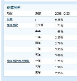 在银行存活期一万元一天利息是多少