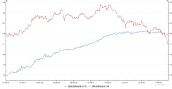 国债收益率走势与债券价格为什么是相反的呢？