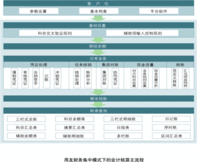 公司财务软件有哪些？