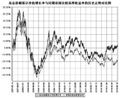 鹏华环保产业股票型证券投资基金是什么意思？