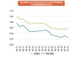 分级基金b 上折会发生什么 股数跟股价 有什么变化吗