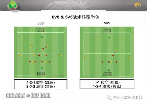 现代足球战术的作品集,现代足球技战术发展趋势