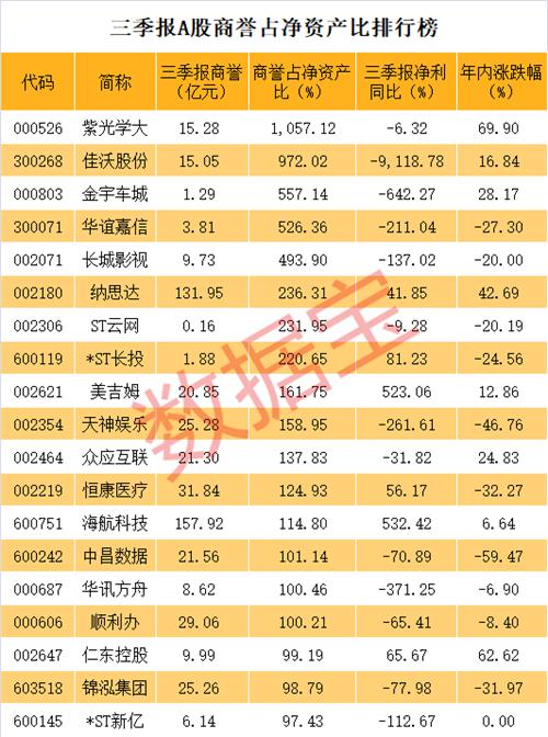 3季报净资产大幅增加是为啥