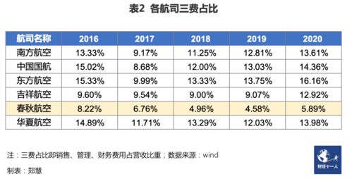 深圳天健集团怎么样呢请问 各方面 福利待遇补贴公司收益之类的 不要百科粘贴啊