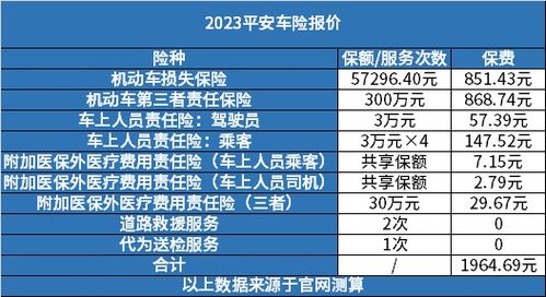 车损险怎么计算价格、平安车险报价明细2023