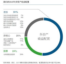 哪些资产属于可抵消市场风险的资产？