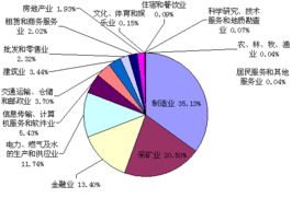 旅游行业的纳税额如何计算