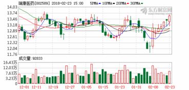 瑞康医药 实控人拟10.23亿元转让5 公司股份给招商慧泽