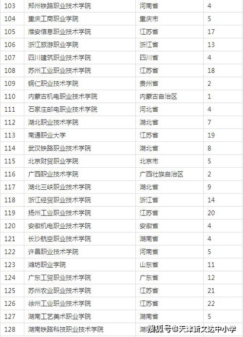 大专学历怎么自考 全国专科学校排名2020最新排名