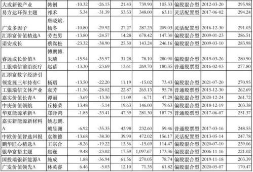 广发聚丰基金净值查询今日价格表