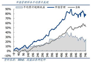 美股私有化回购70%就可以了吗？