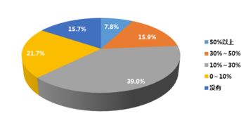 私募股权投资风险外文参考文献近五年的