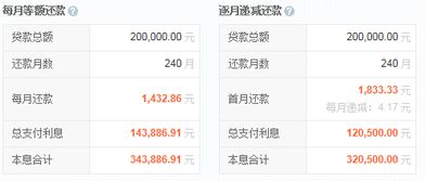 年利率为6.0%是什么意思