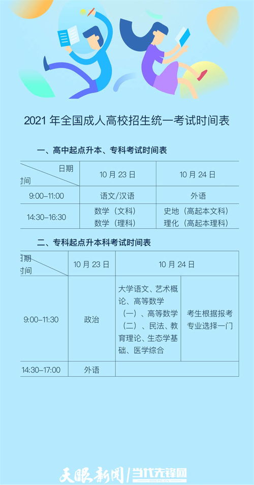 2021成人高考护理专业(图2)