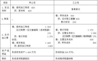 上市公司收购其它公司化的钱是否记入当期损益？