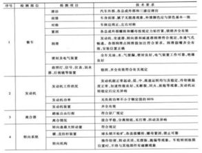 张家港车主注意 倒计时3天 这项检测不通过