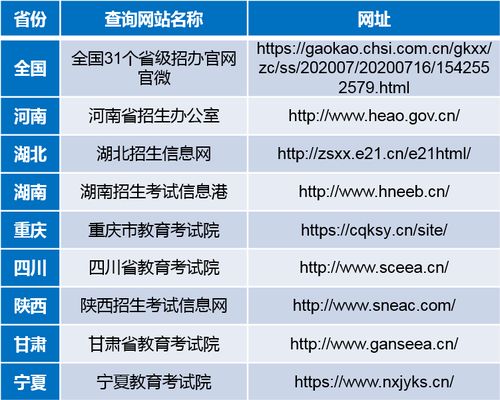 2021年定向培养士官报考须知