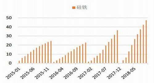 请大家预测一下中铁本周最高能涨到多少？最低能跌到多少？