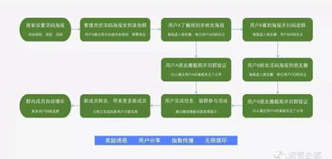 群裂变活动全面复盘 一张海报如何裂变5万粉丝进群