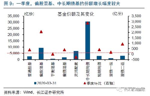 长江宏观赵伟 从基金持仓,看机构行为