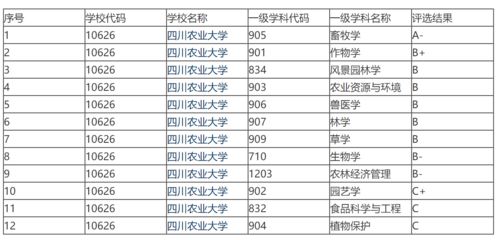 东北农业大学是什么级别单位(东北农业大学行政级别)