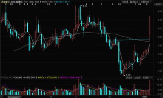 请问当rsi<；20 和rsi>；80时， 所对应的k线变成黄色怎样编写？谢谢！