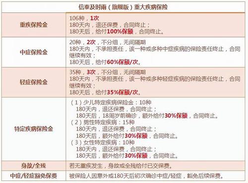 信泰人寿怎么样好不好偿付能力怎样 (信泰保险公司好吗知乎)