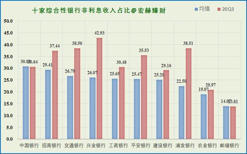 平安银行现在的股价到底值不值