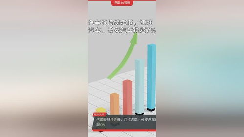 长安汽车股吧（江淮汽车股吧）-第1张图片