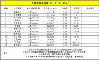 奥赛康每股的净资产才2.5元，为什么它的股价会是17元？