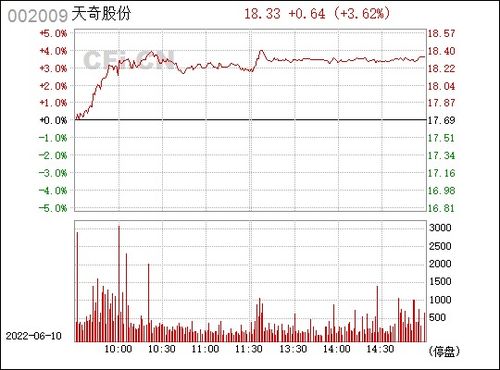 上证指数查询