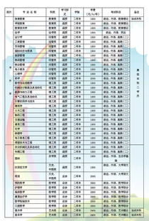 2017成人高考药学专业(图1)