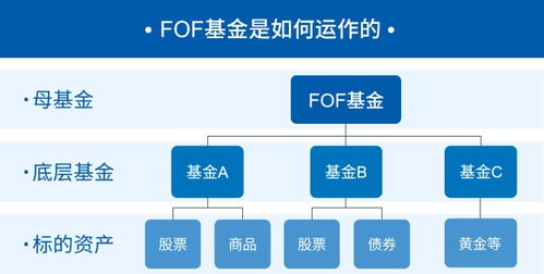 私募fof基金是什么，如何选择