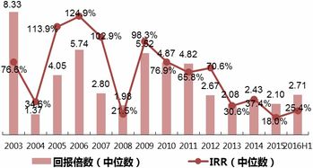 为啥并购，重组，定增的股票受投资者青睐？