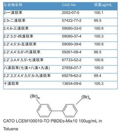 气质联用法测定多溴联苯 多溴二苯醚等阻燃剂