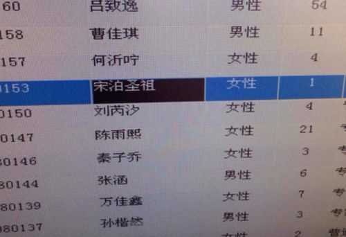 给孩子取名 不能大 男不带天,女不带仙,真不是迷信说法