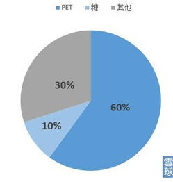 统一企业的行业特点?