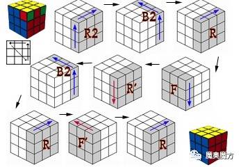 魔方的还原方法是什么样的?
