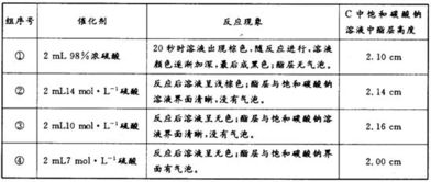 2009年10月3日.3名美国科学家以研究染色体端粒和端粒酶而获得诺贝尔生理学或医学奖.端粒是染色体末端一段高度简单重复的DNA.随着细胞分裂次数的增加.后代细胞中端粒长度会逐渐缩短 