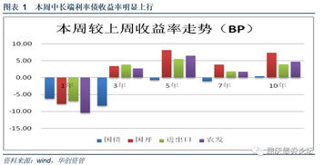 上行可能性较大，近期介入是什么意思