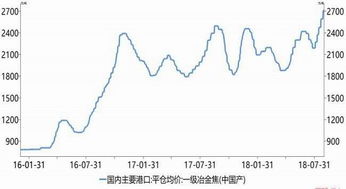 期货出现双人顶什么意思