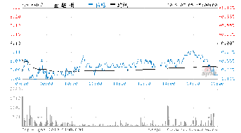 000402 金 融 街 JRJ 