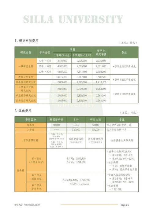 韩国留学费用一年多少(新罗大学在韩国排名)