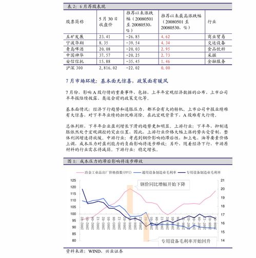 中讯证研推荐股票半年服务费怎么收？