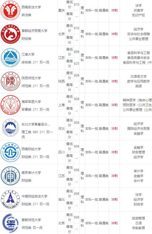 河北省理科15000名可以上什么大学 