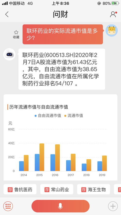 600513联环药业还可以进吗？