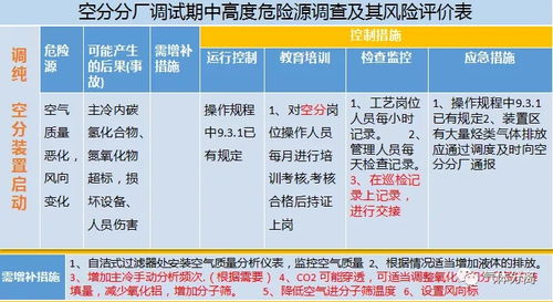 空分设备调试运行中高度危险源汇总及控制措施